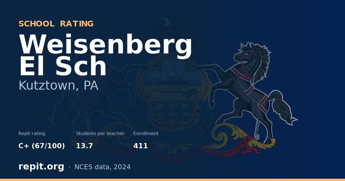 Weisenberg El Sch, Kutztown, PA — Repit school rating C+ (67/100)