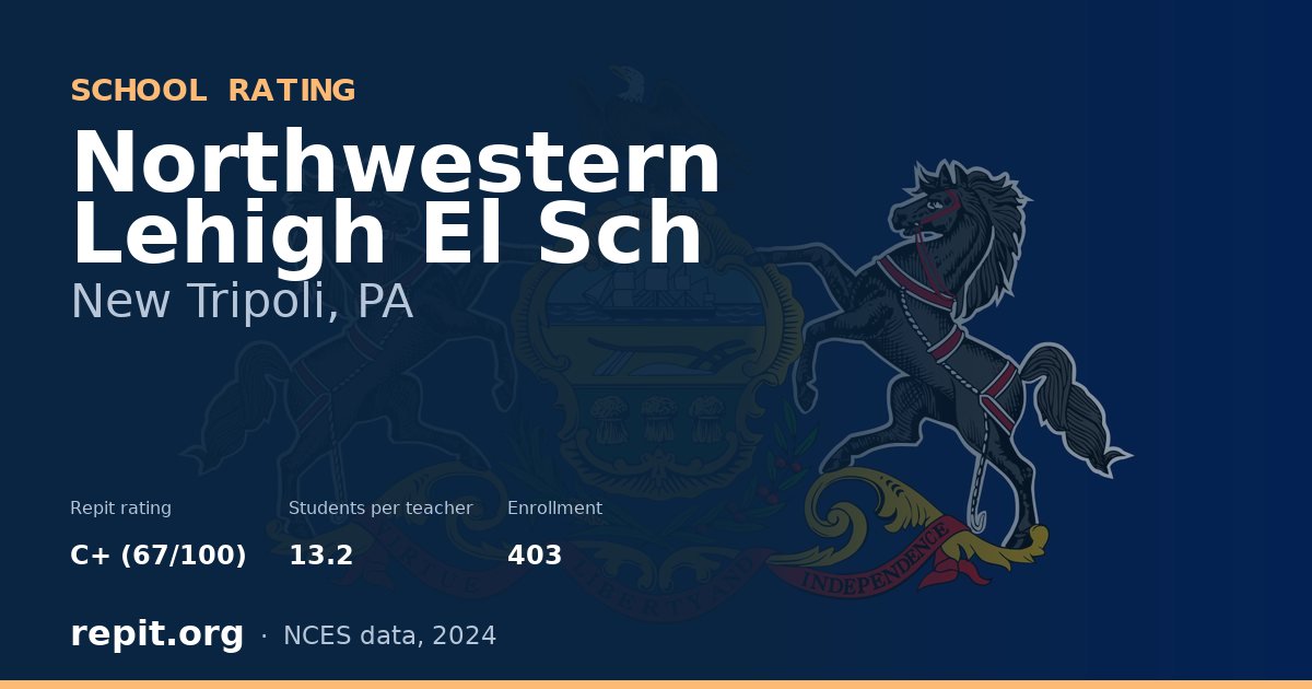 Northwestern Lehigh El Sch, New Tripoli, PA — Repit school rating C+ (67/100)