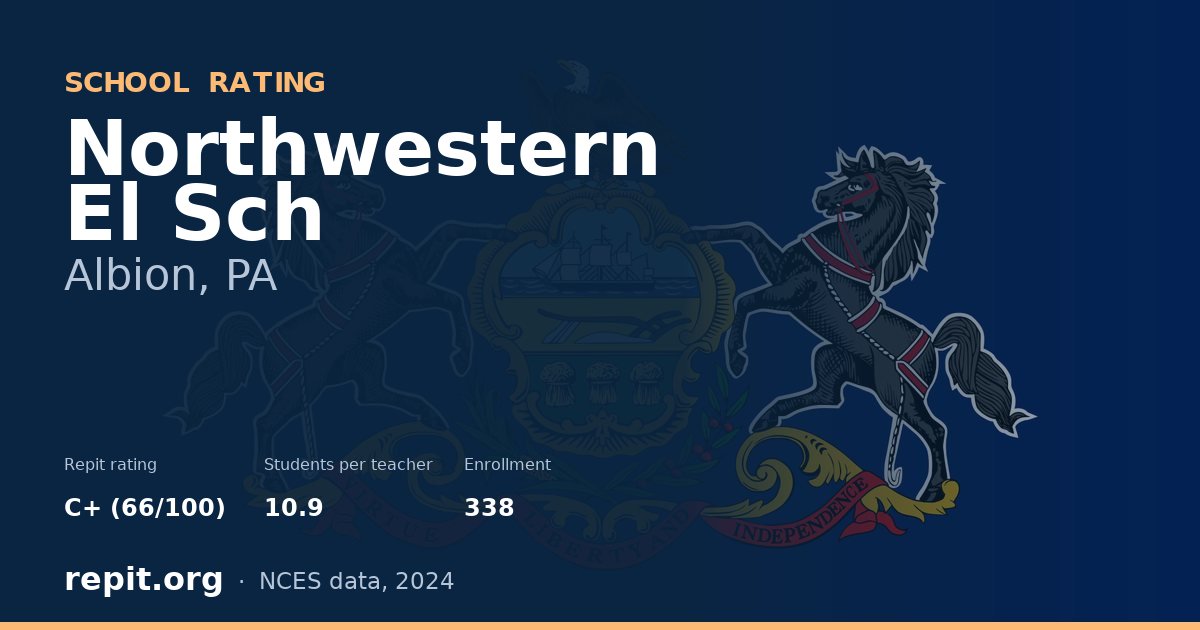 Northwestern El Sch, Albion, PA — Repit school rating C+ (66/100)