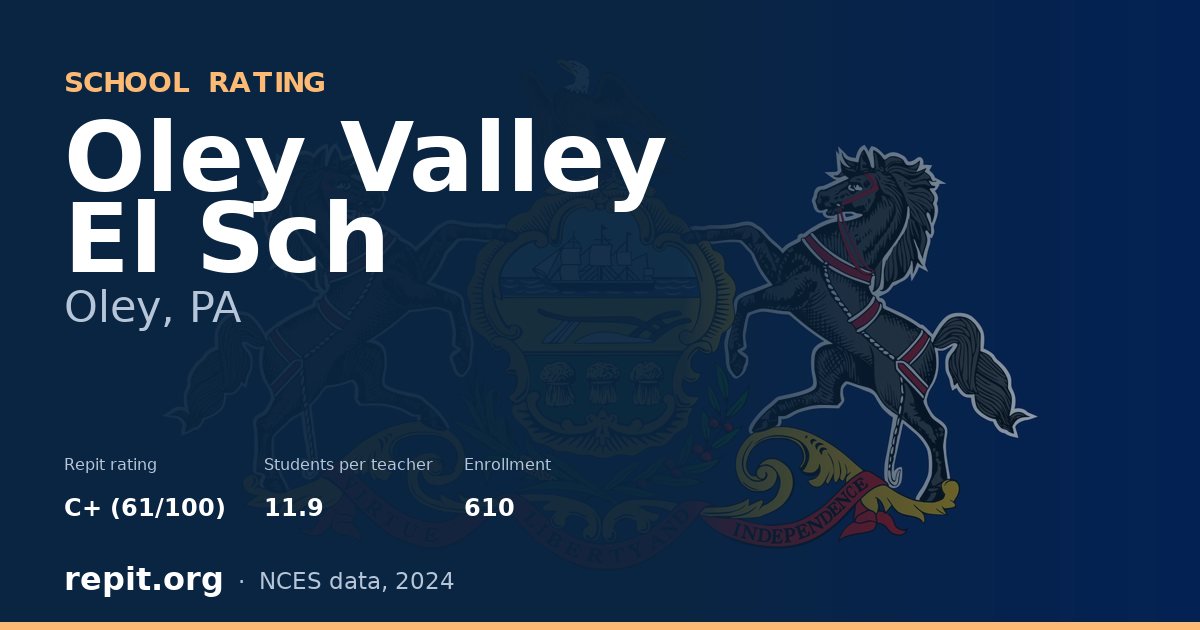 Oley Valley El Sch, Oley, PA — Repit school rating C+ (61/100)