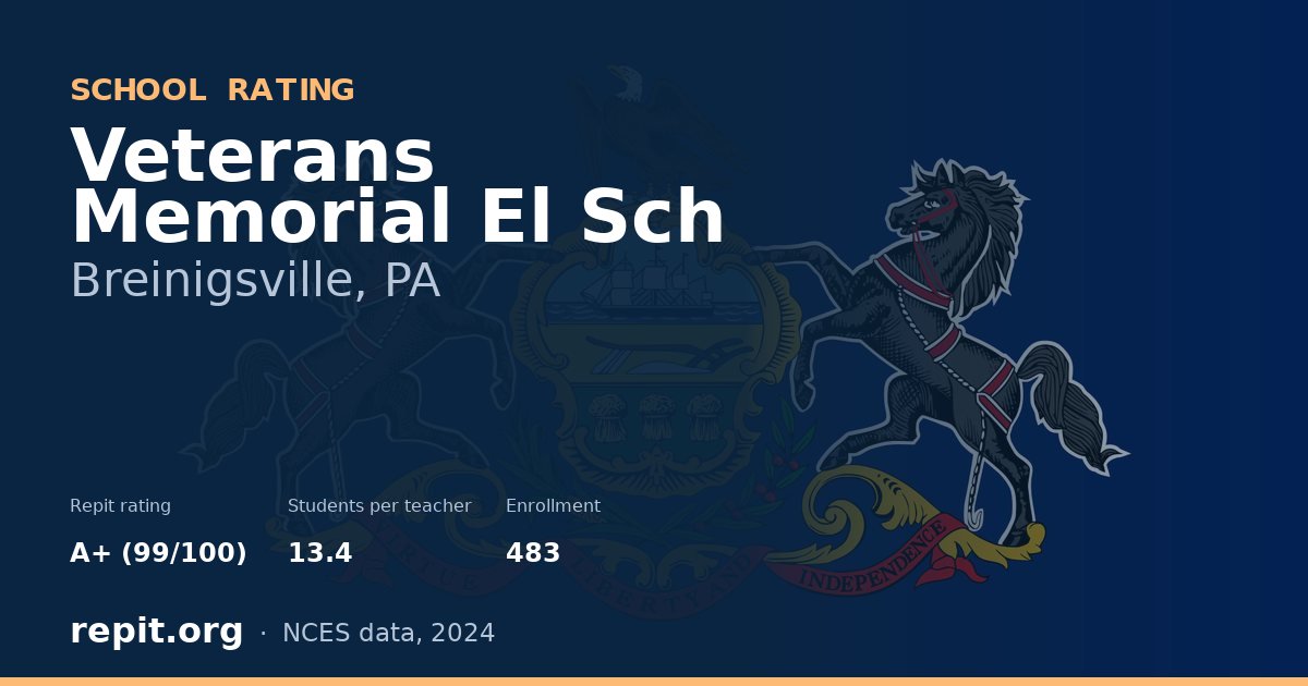 Veterans Memorial El Sch, Breinigsville, PA — Repit school rating A+ (99/100)