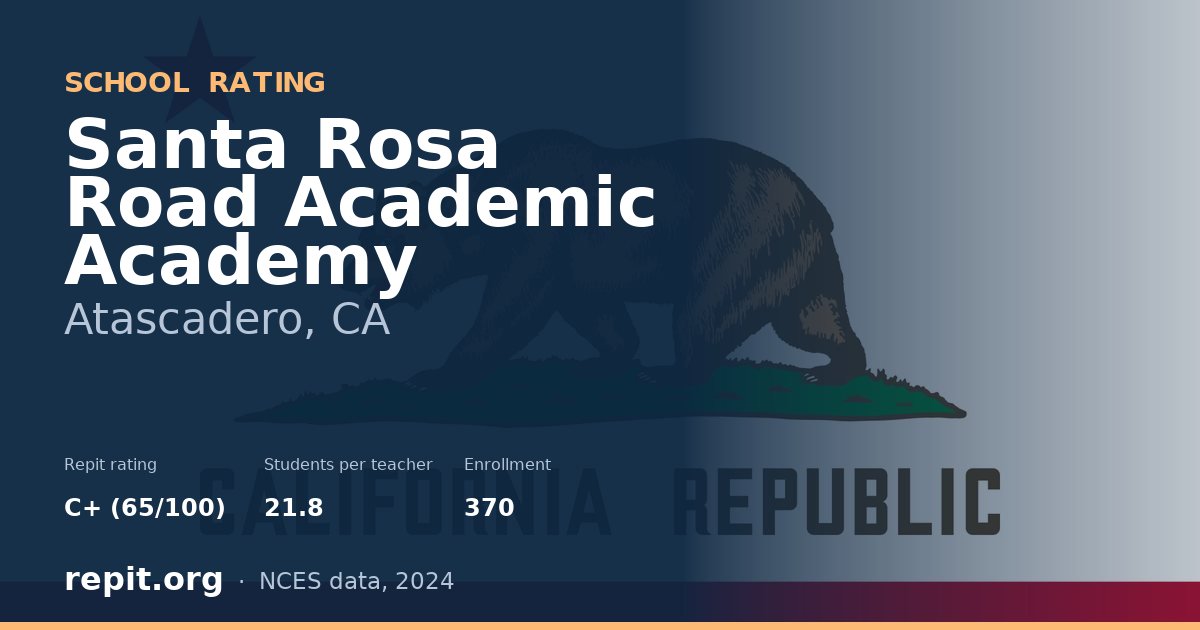 Santa Rosa Road Academic Academy, Atascadero, CA — Repit school rating C+ (65/100)