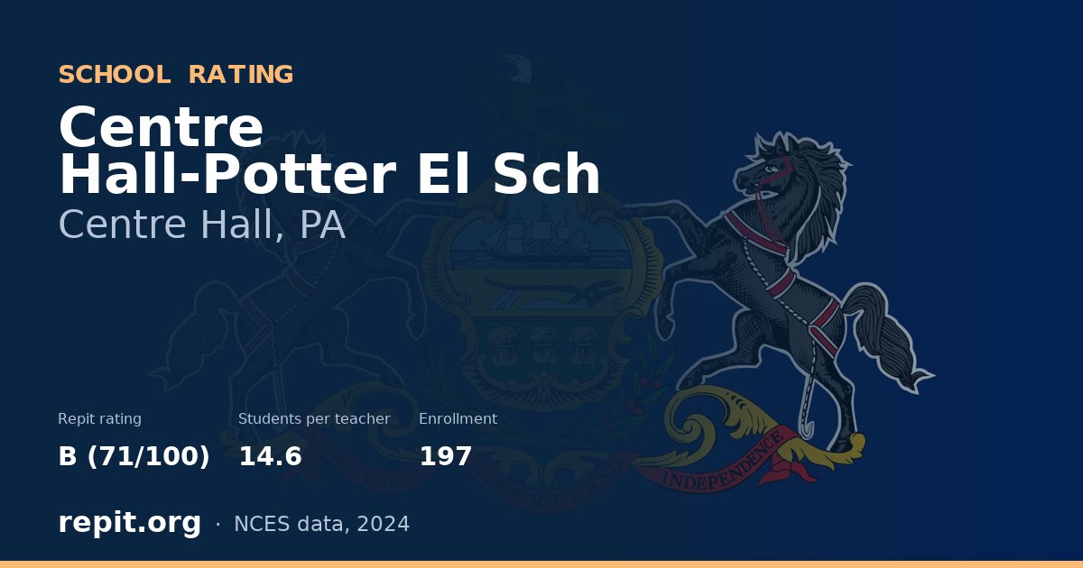 Centre Hall-Potter El Sch, Centre Hall, PA — Repit school rating B (71/100)