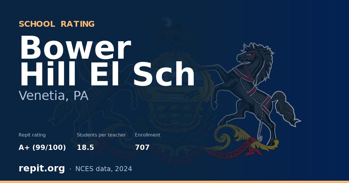 Bower Hill El Sch, Venetia, PA — Repit school rating A+ (99/100)