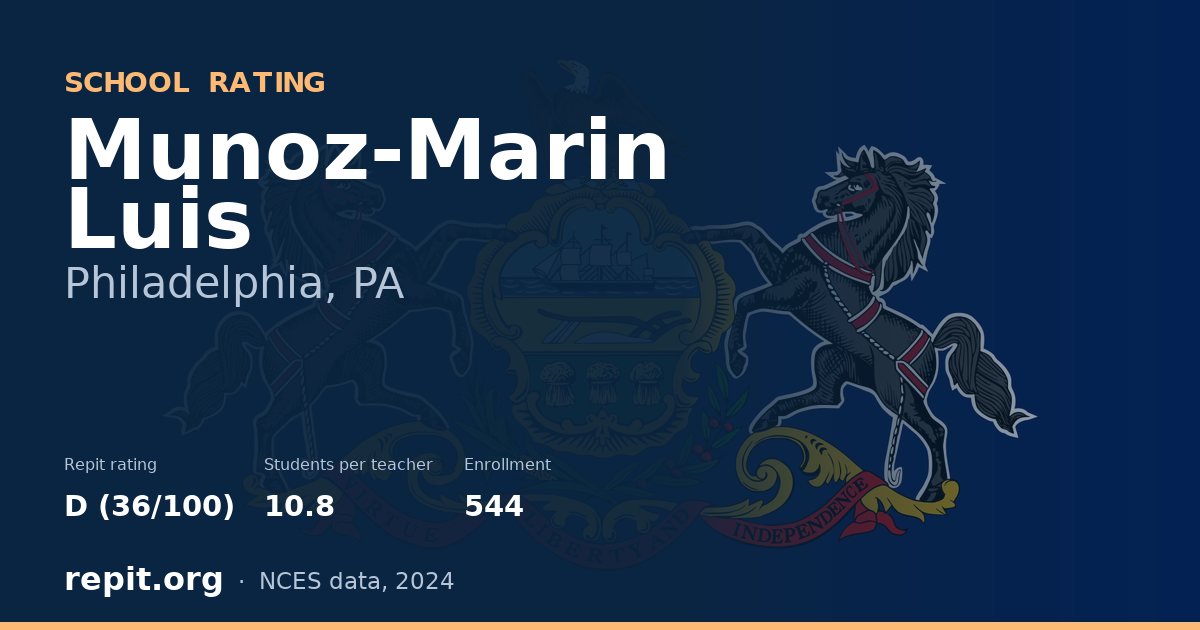 Munoz-Marin Luis, Philadelphia, PA — Repit school rating D (36/100)
