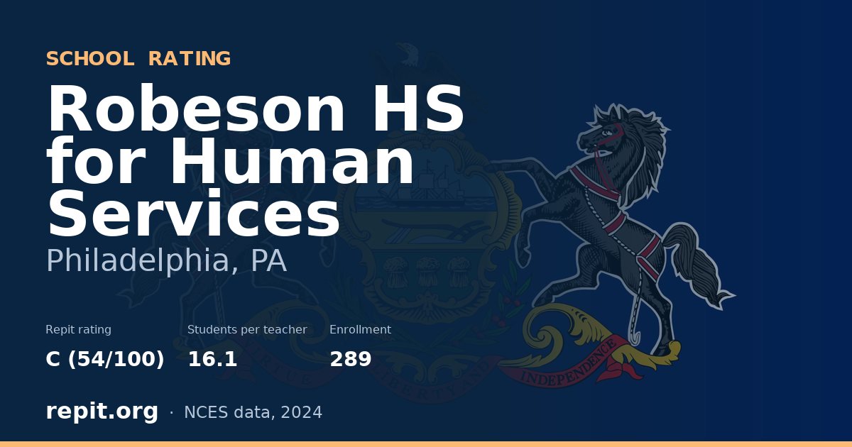 Robeson HS for Human Services, Philadelphia, PA — Repit school rating C (54/100)