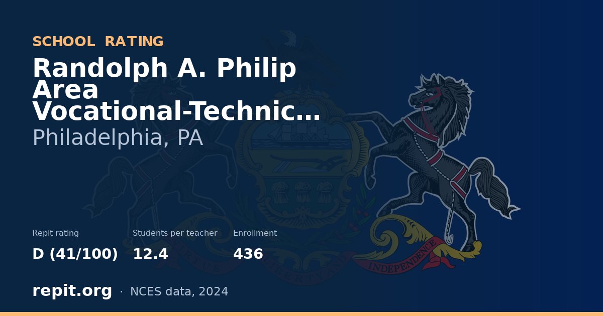Randolph A. Philip Area Vocational-Technical High School, Philadelphia, PA — Repit school rating D (41/100)