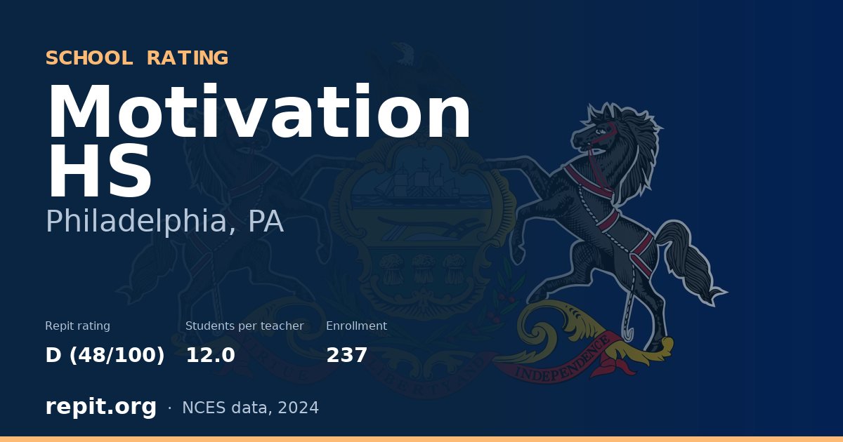 Motivation HS, Philadelphia, PA — Repit school rating D (48/100)