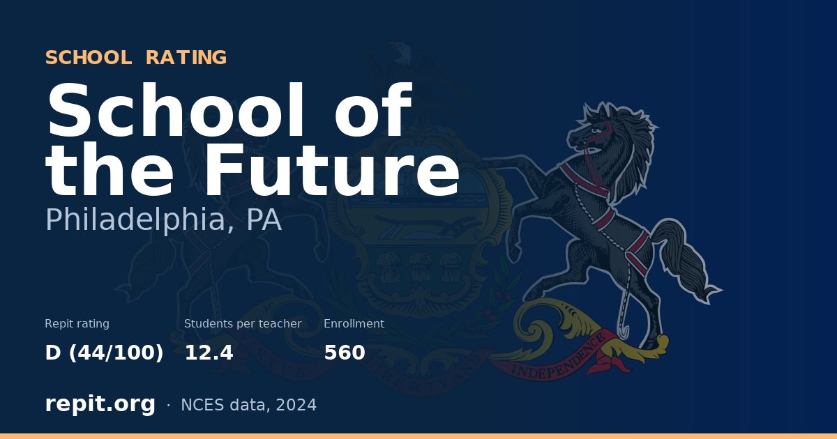 School of the Future, Philadelphia, PA — Repit school rating D (44/100)