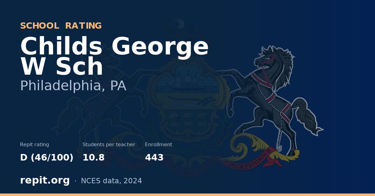 Childs George W Sch, Philadelphia, PA — Repit school rating D (46/100)