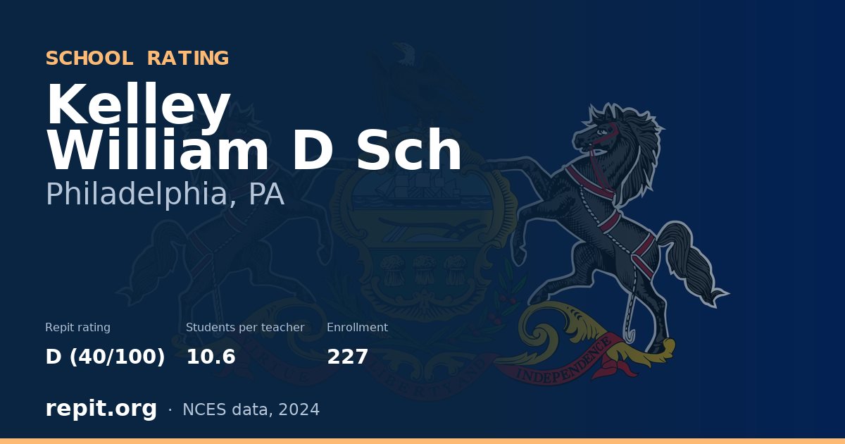 Kelley William D Sch, Philadelphia, PA — Repit school rating D (40/100)