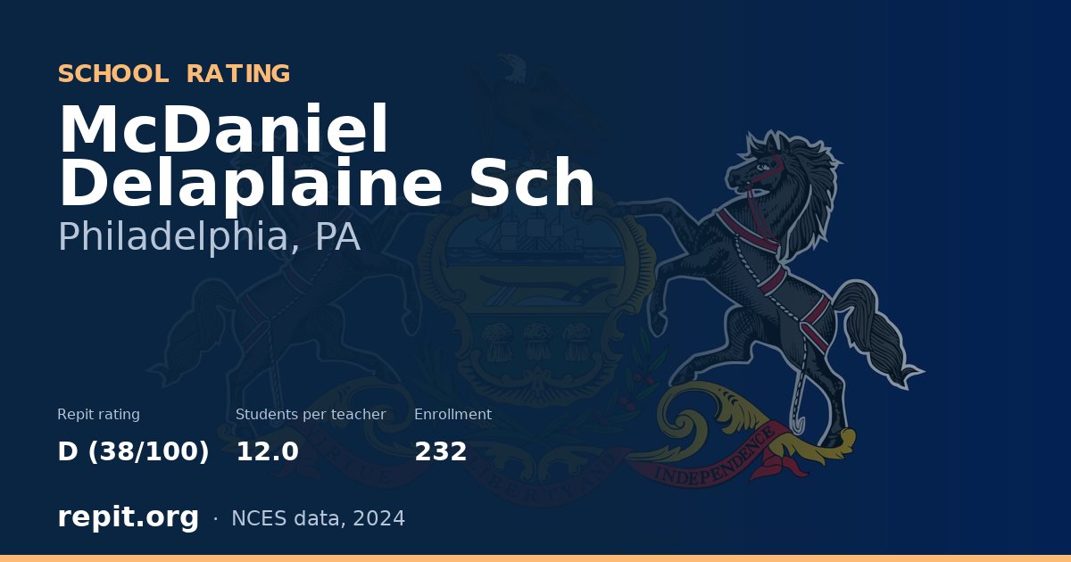 McDaniel Delaplaine Sch, Philadelphia, PA — Repit school rating D (38/100)