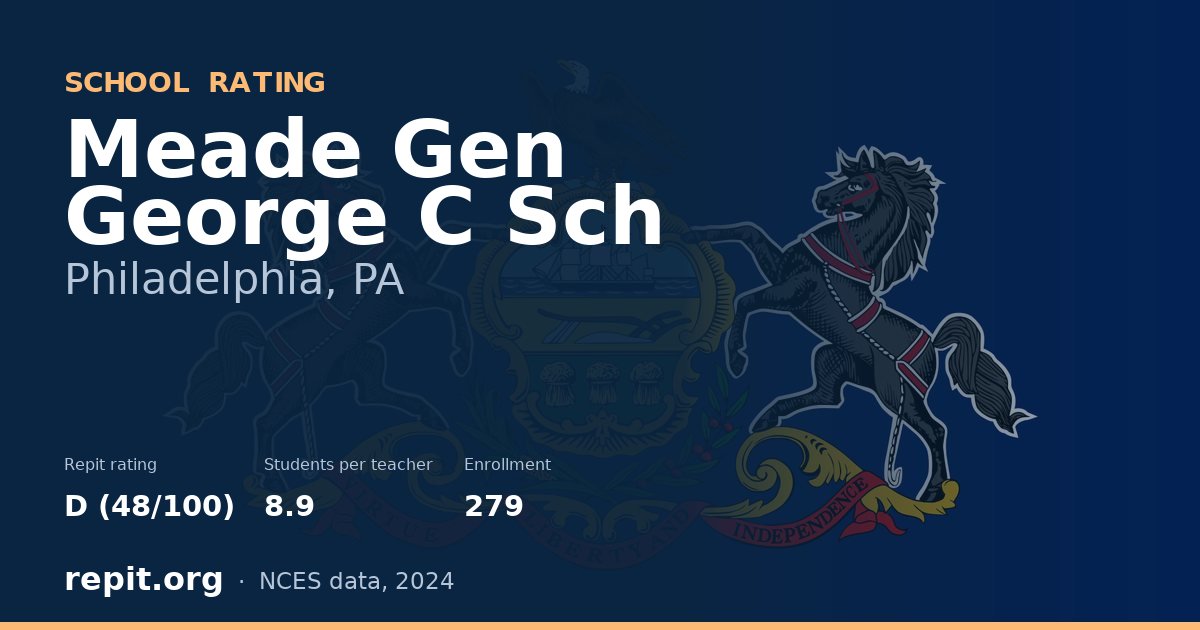 Meade Gen George C Sch, Philadelphia, PA — Repit school rating D (48/100)