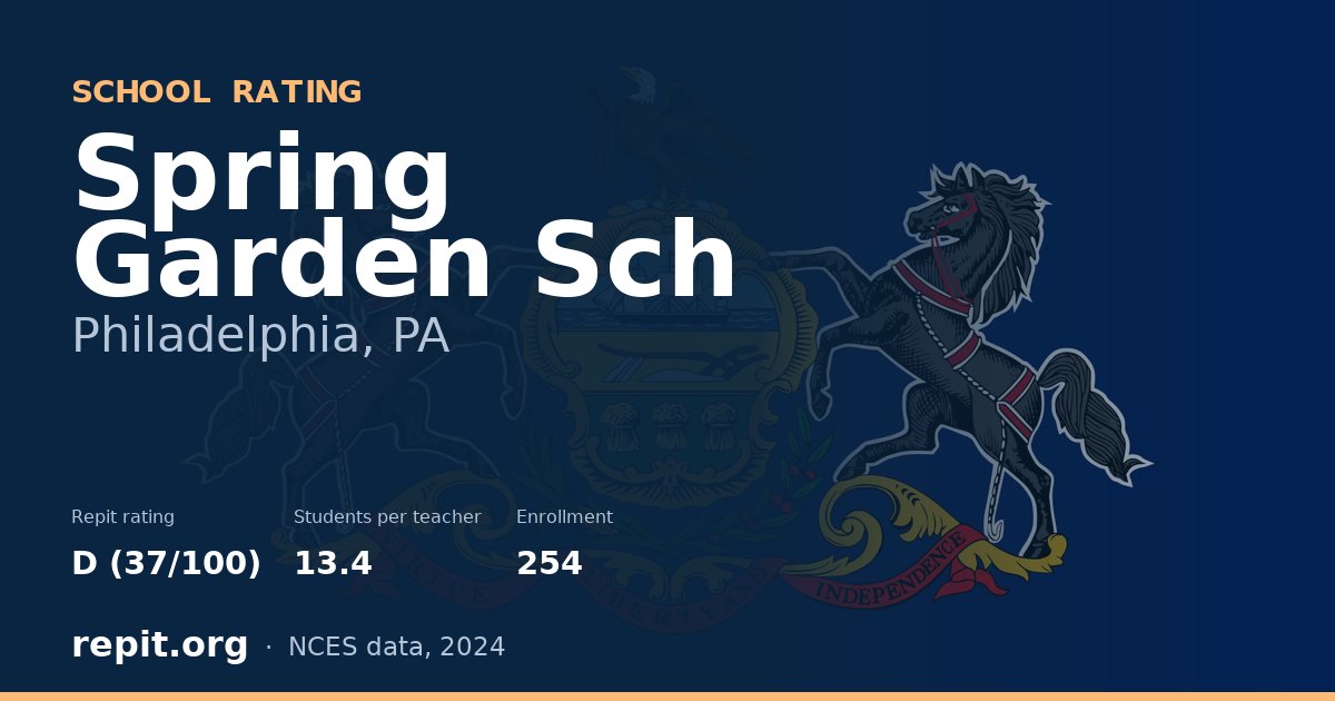 Spring Garden Sch, Philadelphia, PA — Repit school rating D (37/100)
