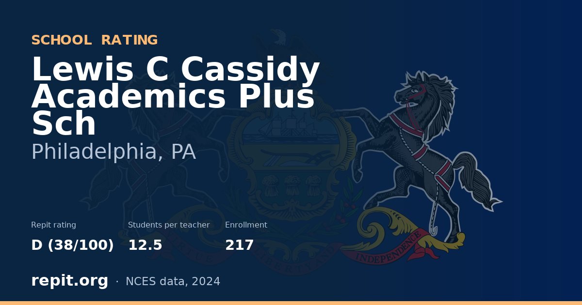 Lewis C Cassidy Academics Plus Sch, Philadelphia, PA — Repit school rating D (38/100)
