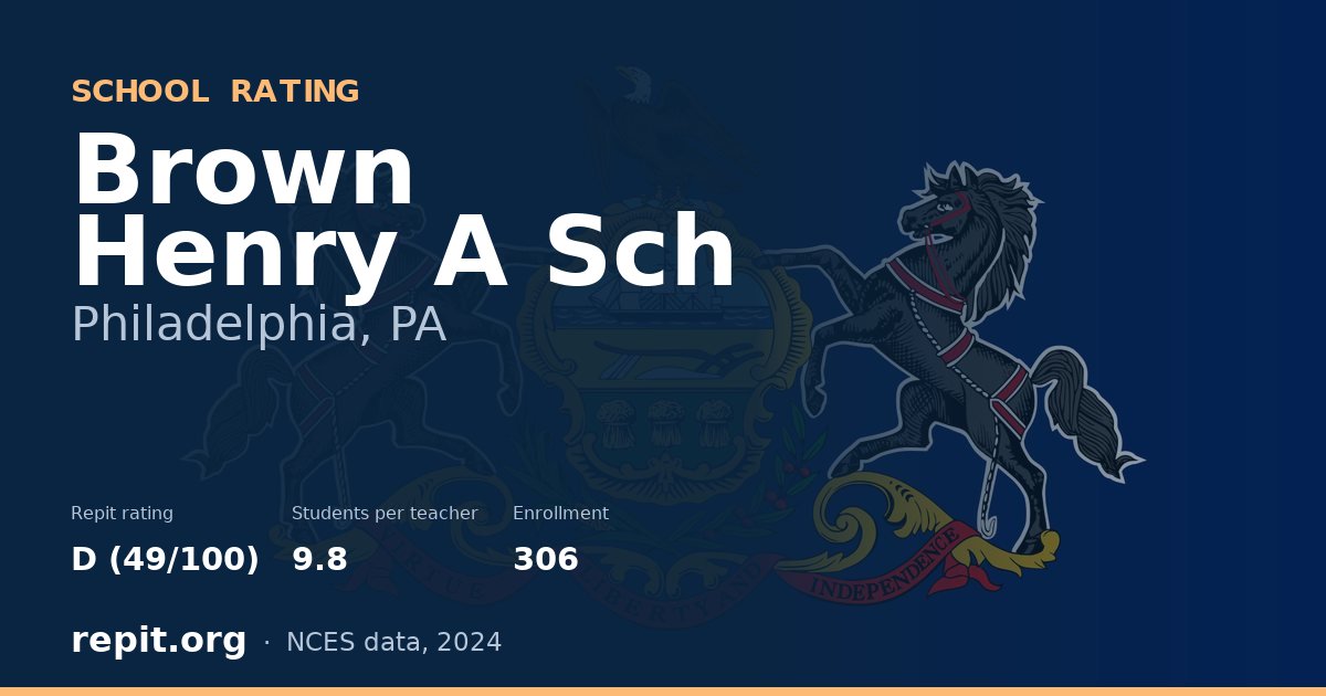 Brown Henry A Sch, Philadelphia, PA — Repit school rating D (49/100)