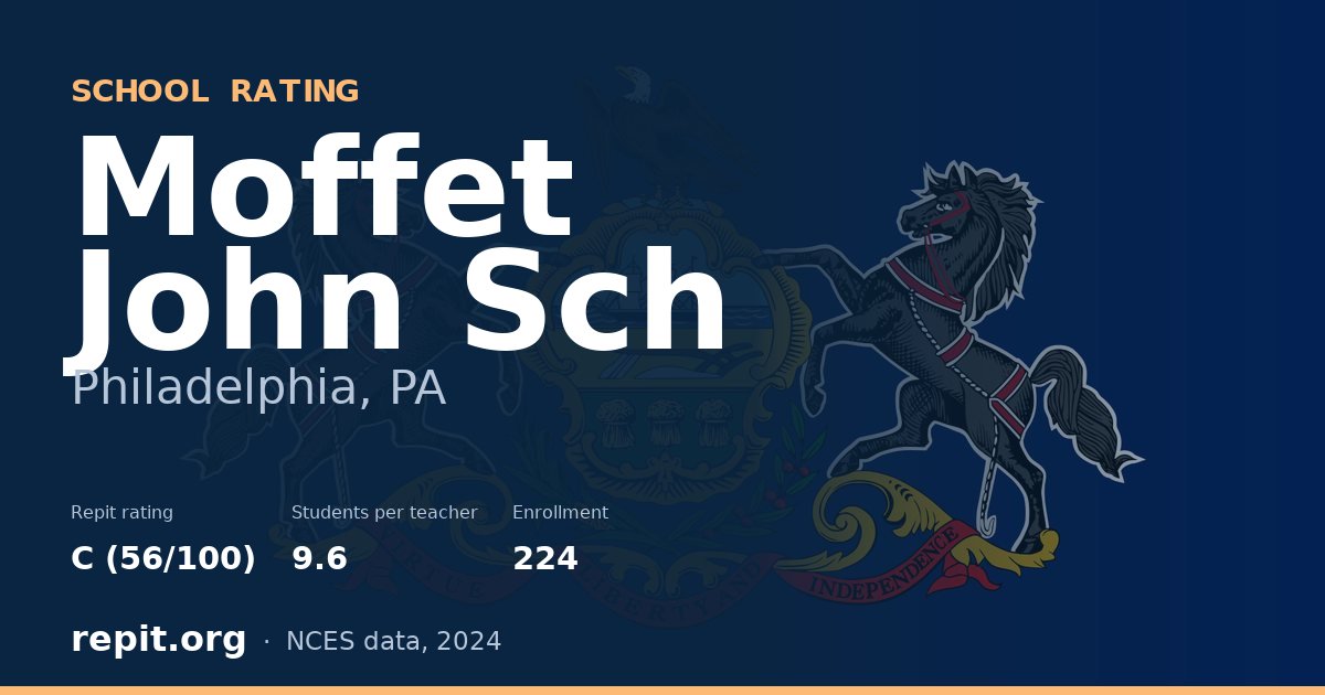 Moffet John Sch, Philadelphia, PA — Repit school rating C (56/100)