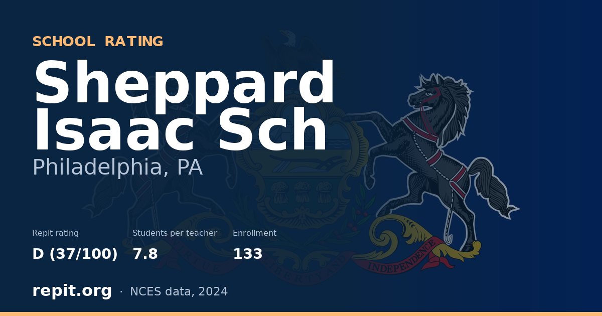 Sheppard Isaac Sch, Philadelphia, PA — Repit school rating D (37/100)