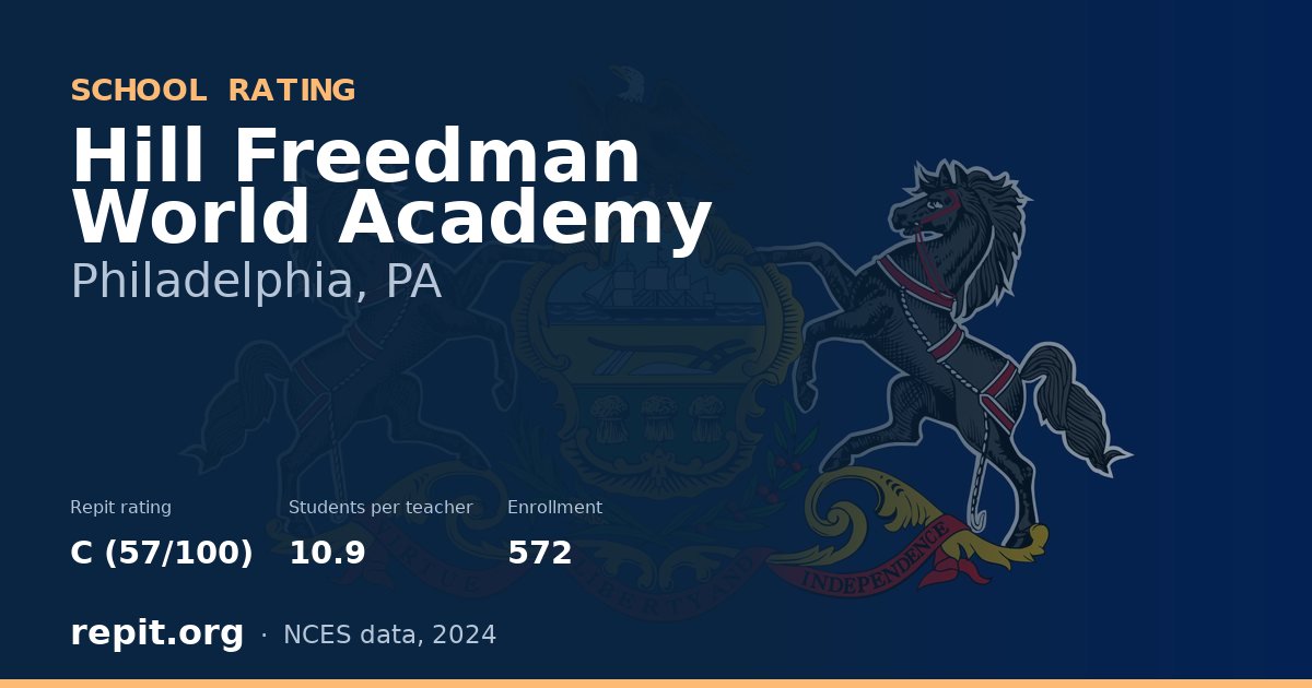 Hill Freedman World Academy, Philadelphia, PA — Repit school rating C (57/100)