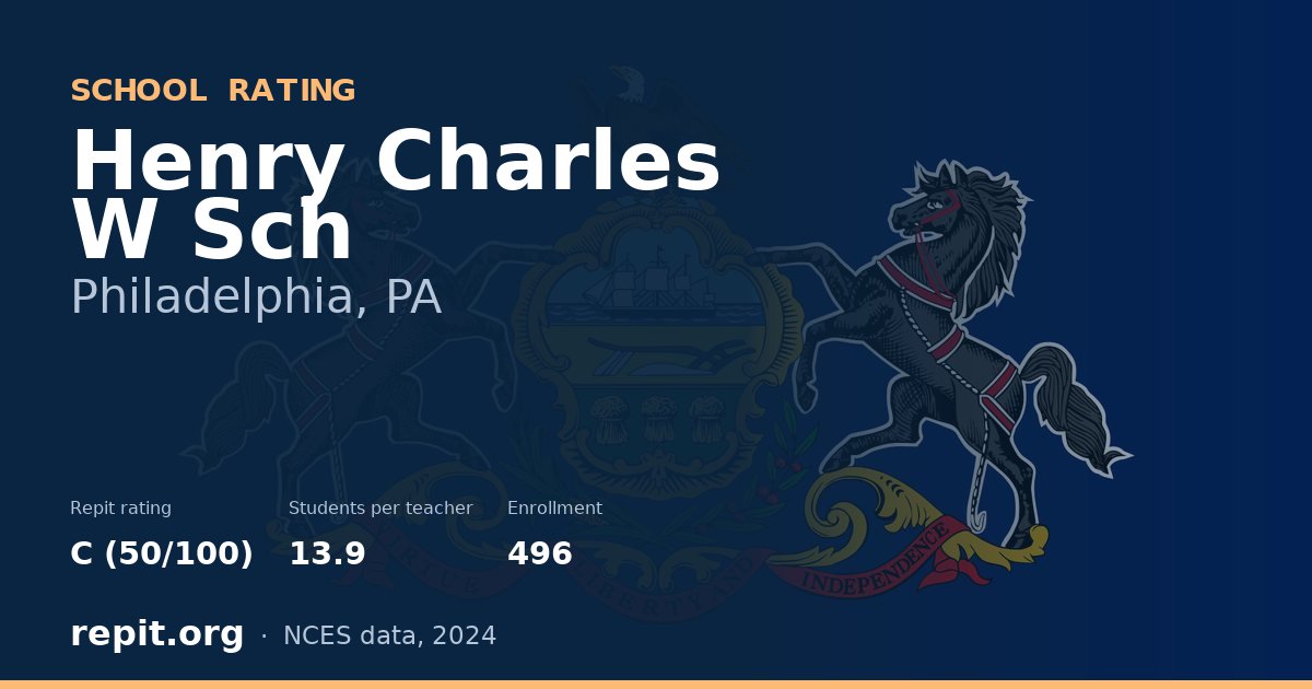 Henry Charles W Sch, Philadelphia, PA — Repit school rating C (50/100)