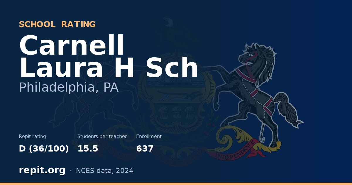 Carnell Laura H Sch, Philadelphia, PA — Repit school rating D (36/100)