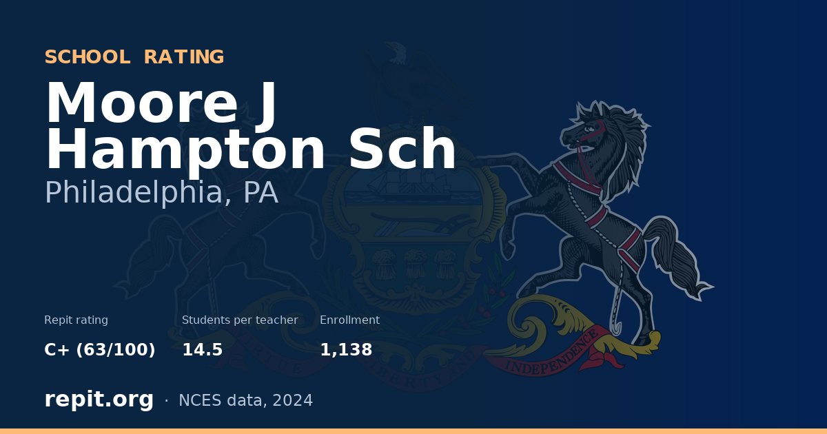 Moore J Hampton Sch, Philadelphia, PA — Repit school rating C+ (63/100)