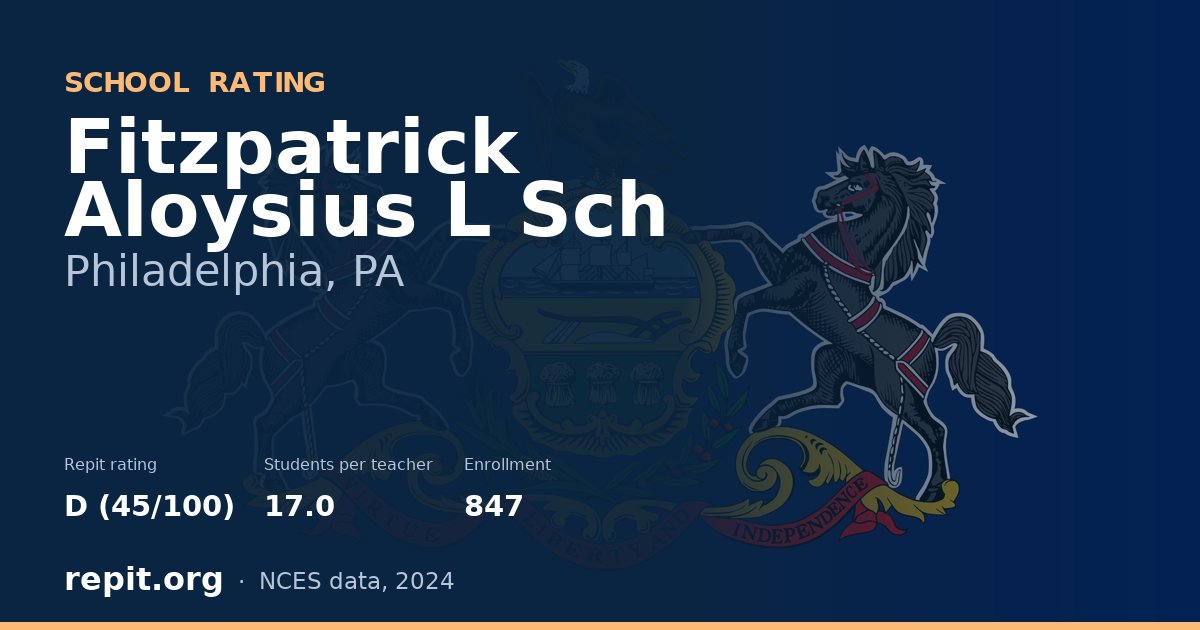 Fitzpatrick Aloysius L Sch, Philadelphia, PA — Repit school rating D (45/100)