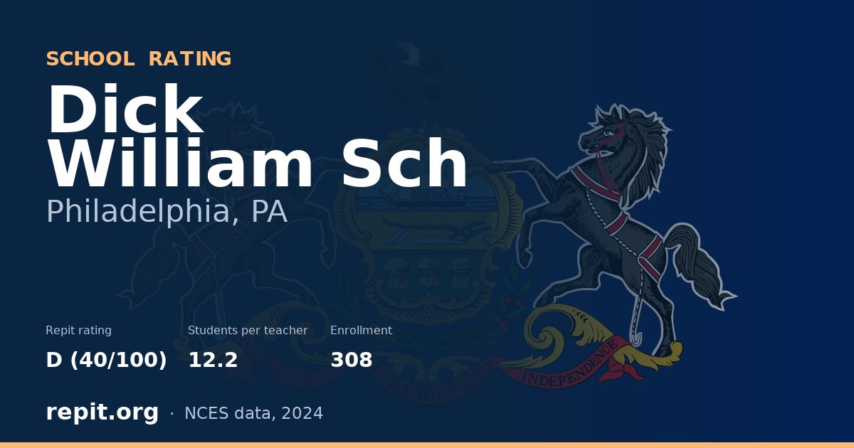Dick William Sch, Philadelphia, PA — Repit school rating D (40/100)