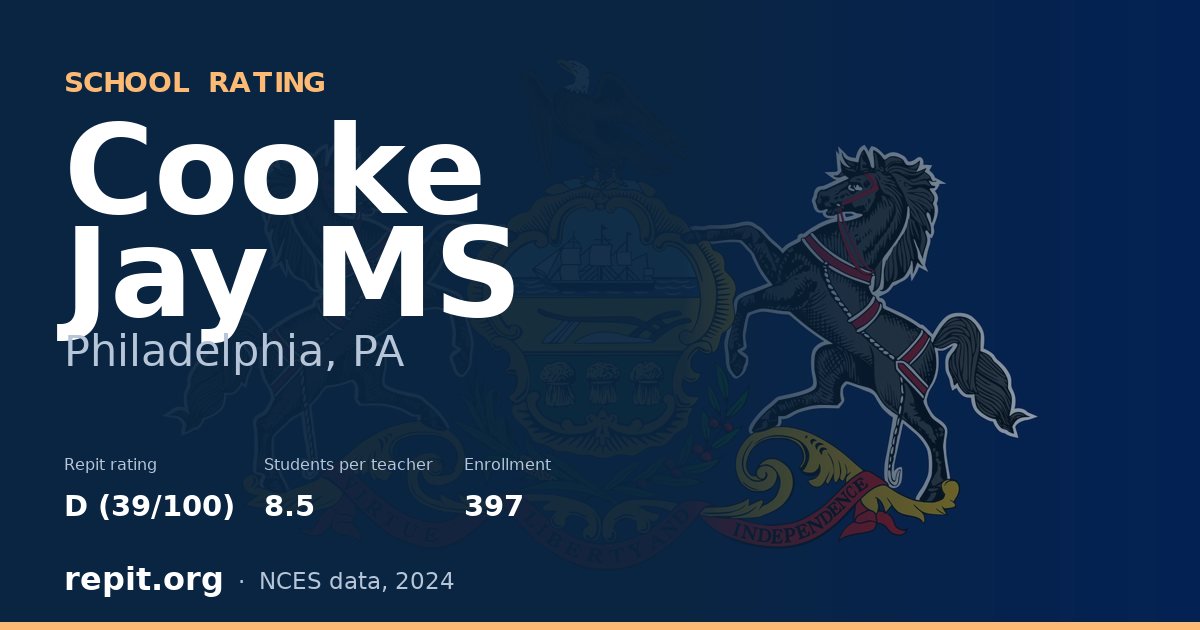 Cooke Jay MS, Philadelphia, PA — Repit school rating D (39/100)