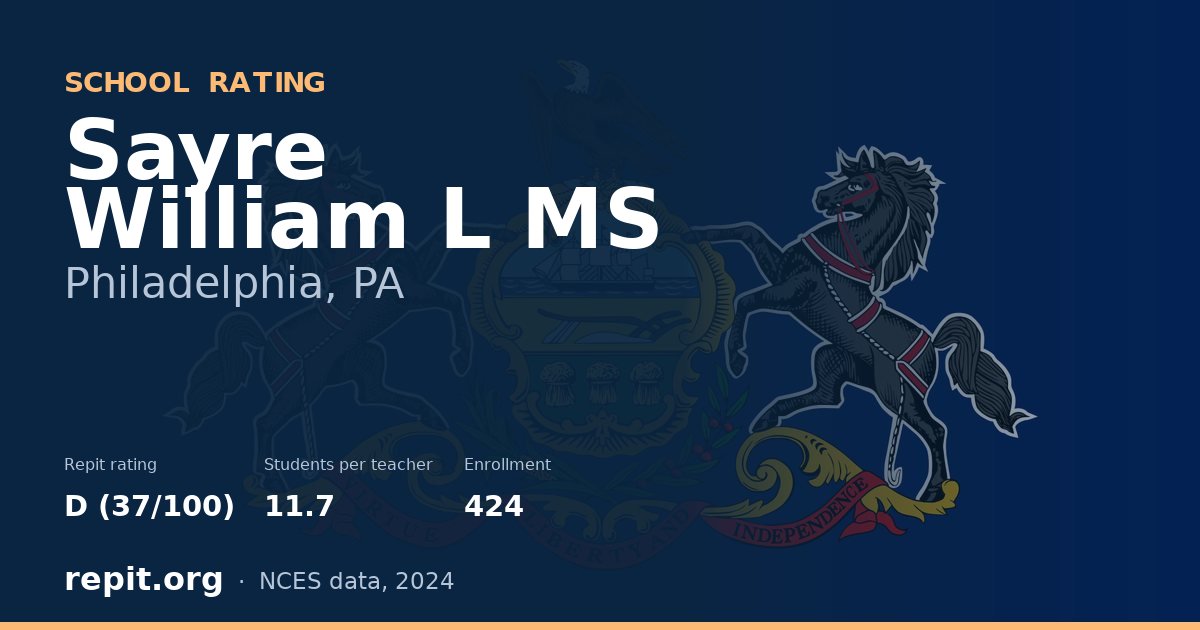 Sayre William L MS, Philadelphia, PA — Repit school rating D (37/100)