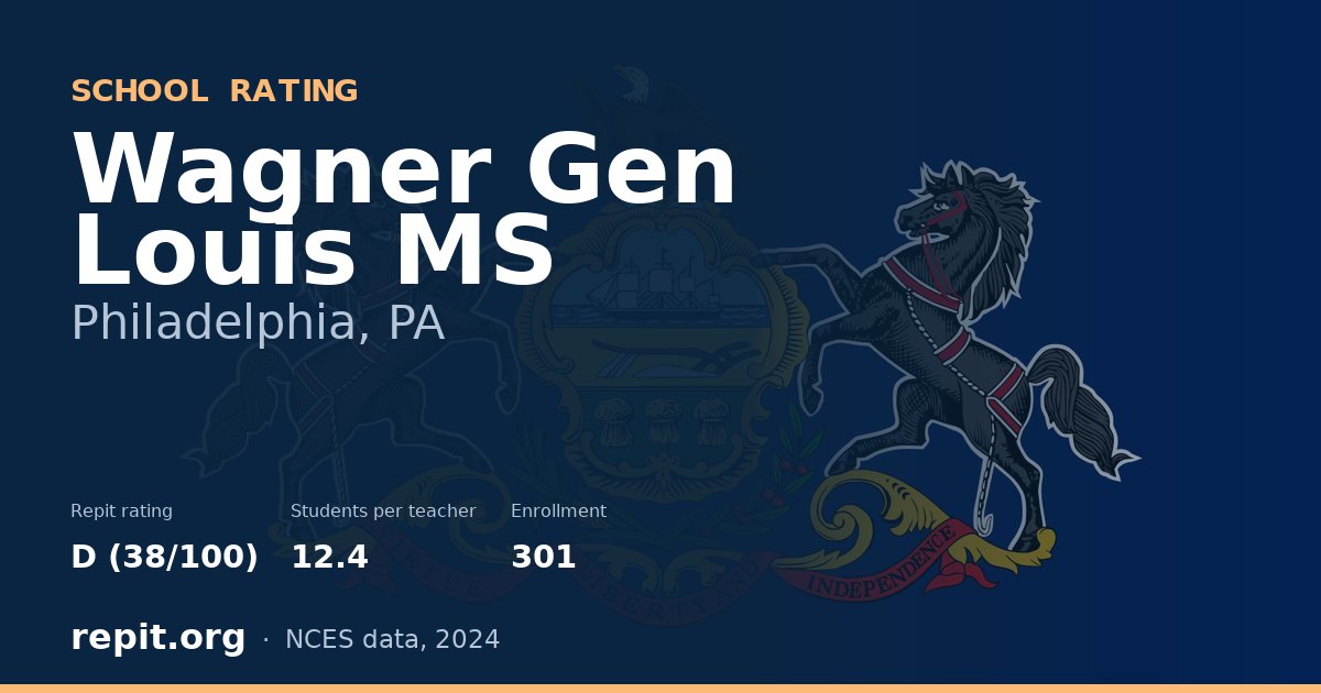 Wagner Gen Louis MS, Philadelphia, PA — Repit school rating D (38/100)