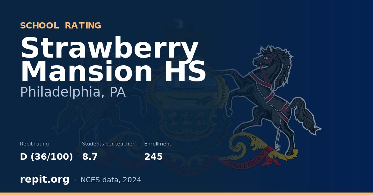 Strawberry Mansion HS, Philadelphia, PA — Repit school rating D (36/100)