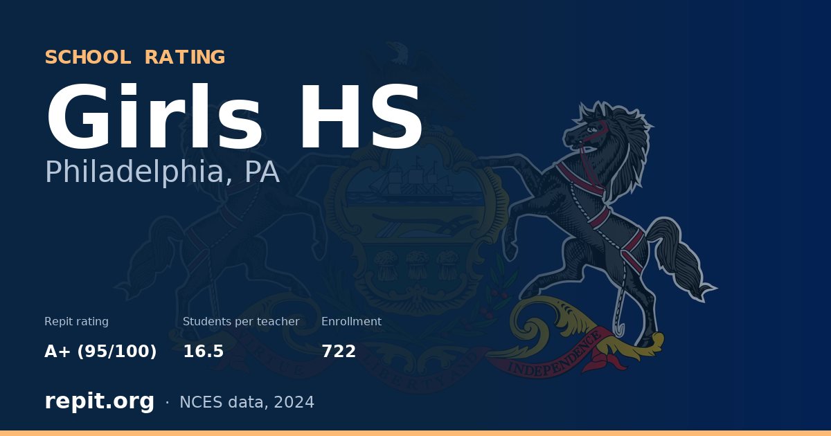 Girls HS, Philadelphia, PA — Repit school rating A+ (95/100)