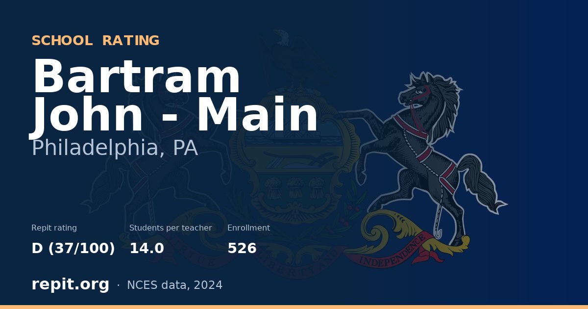 Bartram John - Main, Philadelphia, PA — Repit school rating D (37/100)