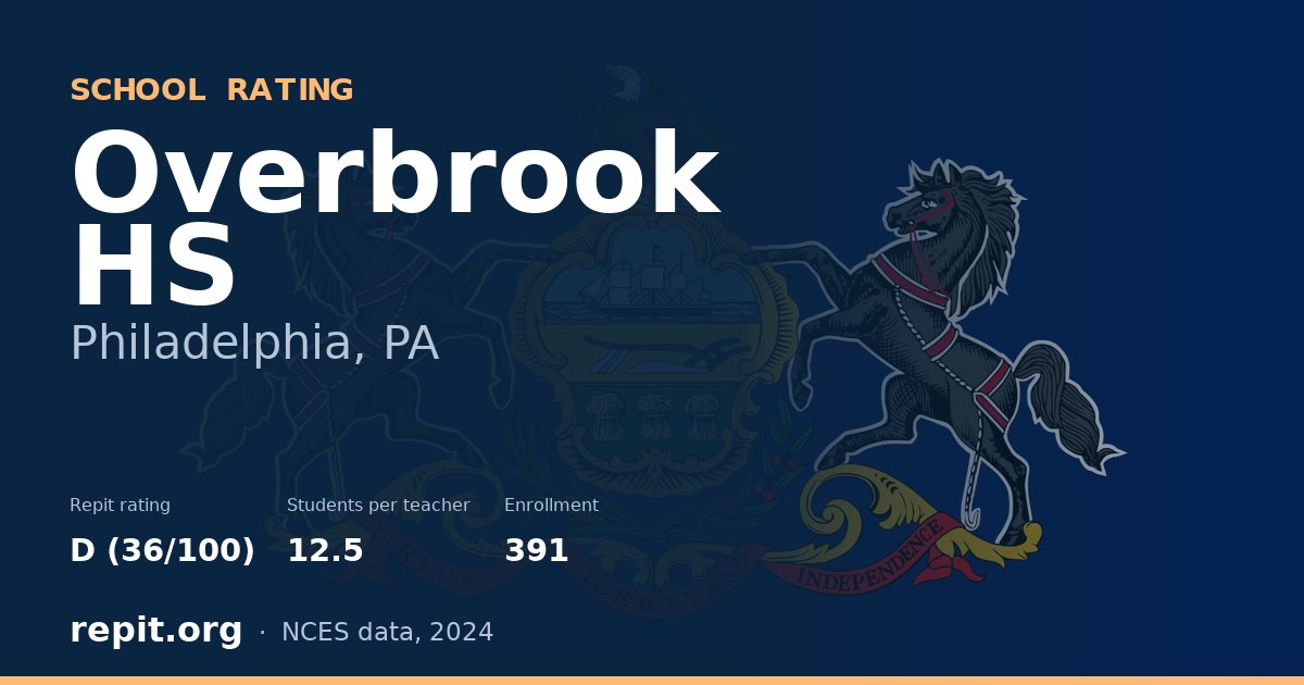 Overbrook HS, Philadelphia, PA — Repit school rating D (36/100)