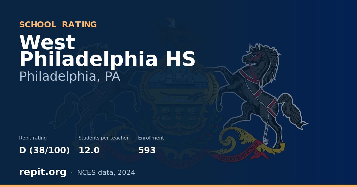 West Philadelphia HS, Philadelphia, PA — Repit school rating D (38/100)