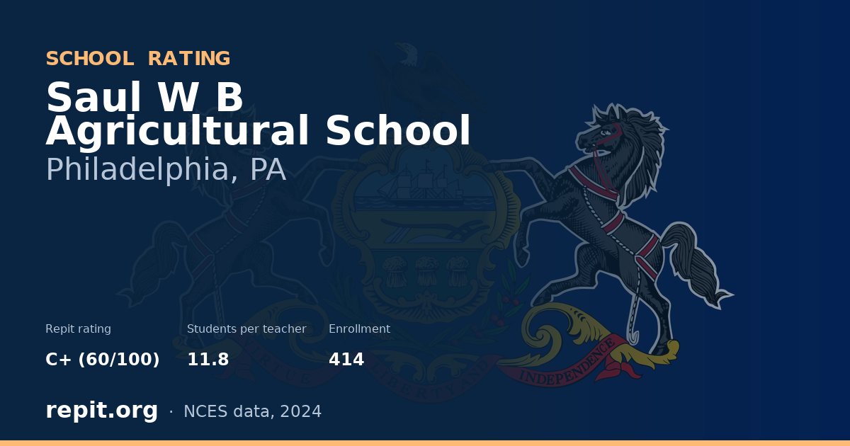 Saul W B Agricultural School, Philadelphia, PA — Repit school rating C+ (60/100)