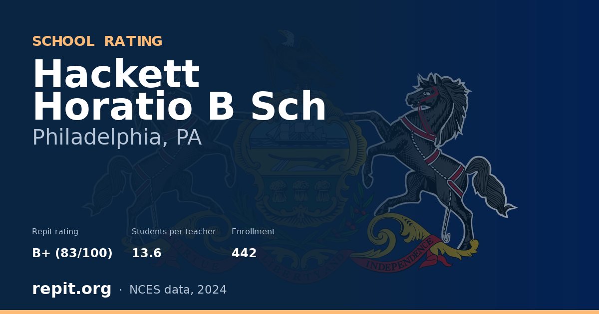 Hackett Horatio B Sch, Philadelphia, PA — Repit school rating B+ (83/100)