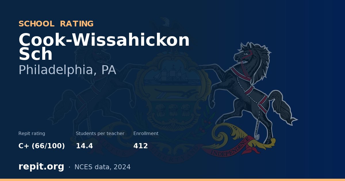 Cook-Wissahickon Sch, Philadelphia, PA — Repit school rating C+ (66/100)