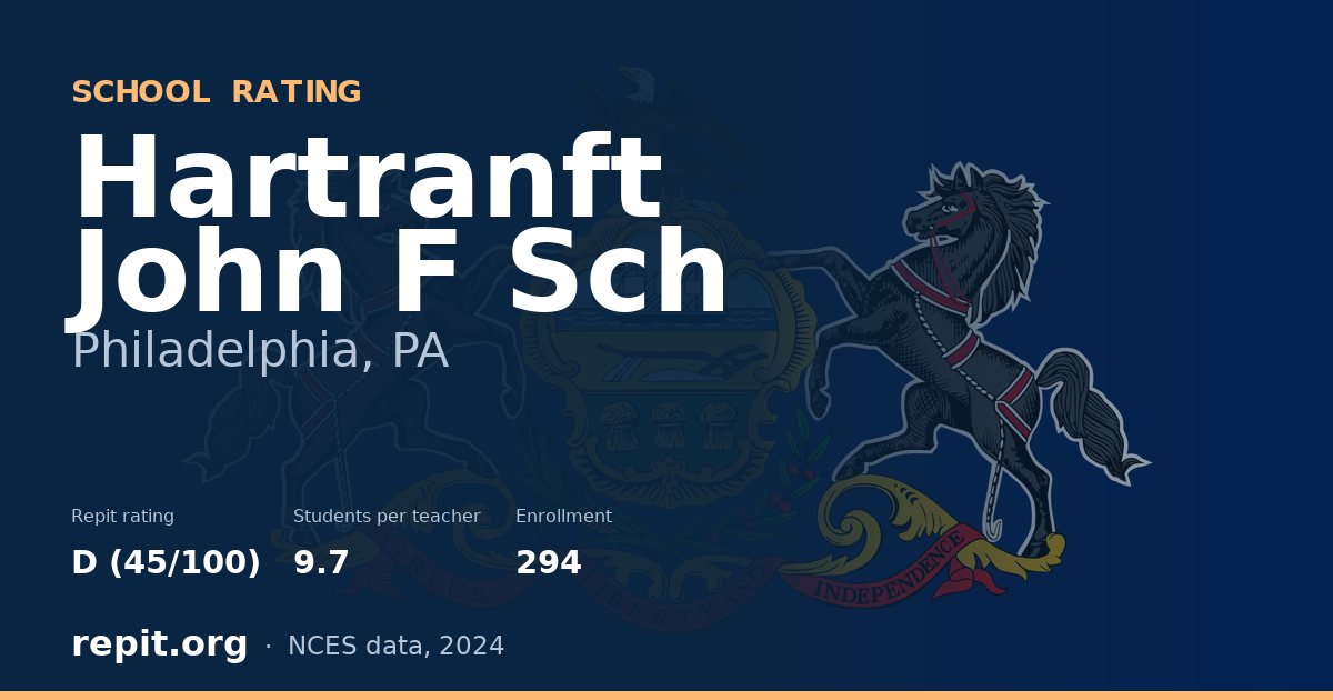 Hartranft John F Sch, Philadelphia, PA — Repit school rating D (45/100)