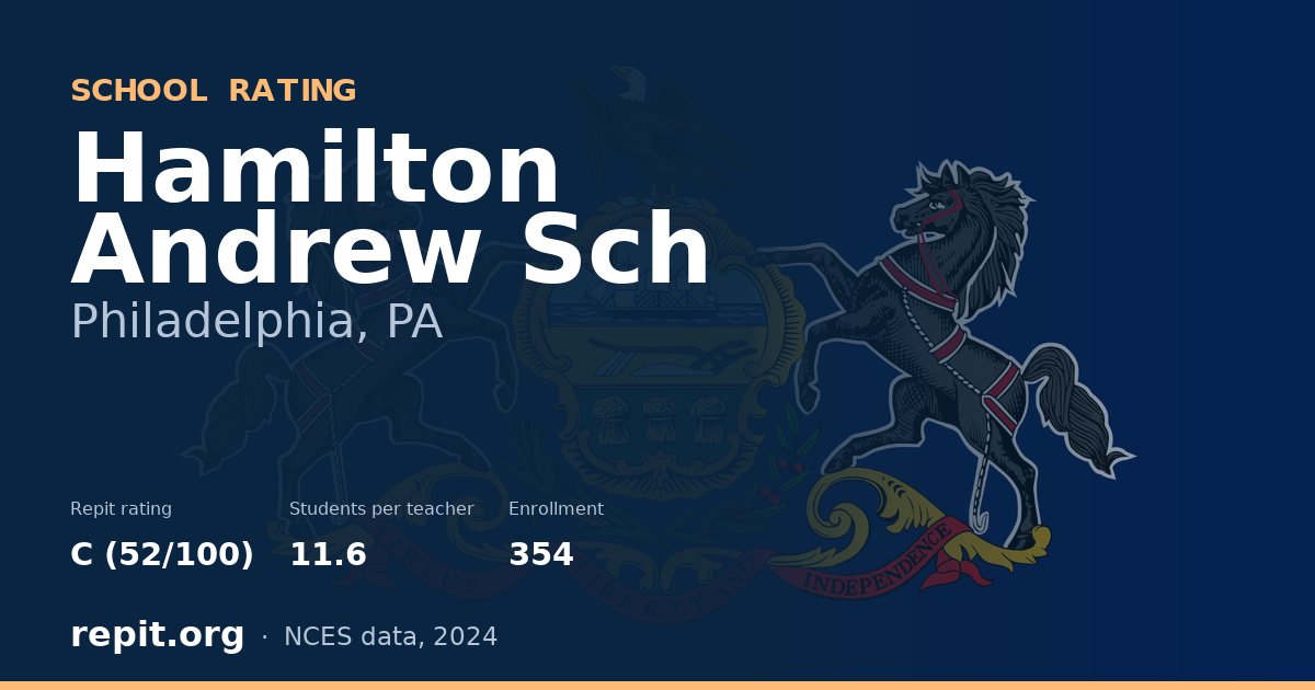Hamilton Andrew Sch, Philadelphia, PA — Repit school rating C (52/100)