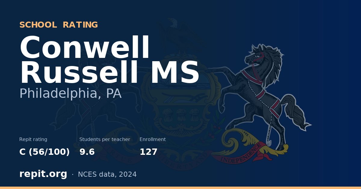 Conwell Russell MS, Philadelphia, PA — Repit school rating C (56/100)