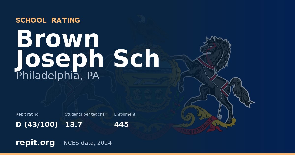 Brown Joseph Sch, Philadelphia, PA — Repit school rating D (43/100)