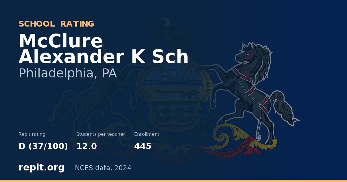 McClure Alexander K Sch, Philadelphia, PA — Repit school rating D (37/100)