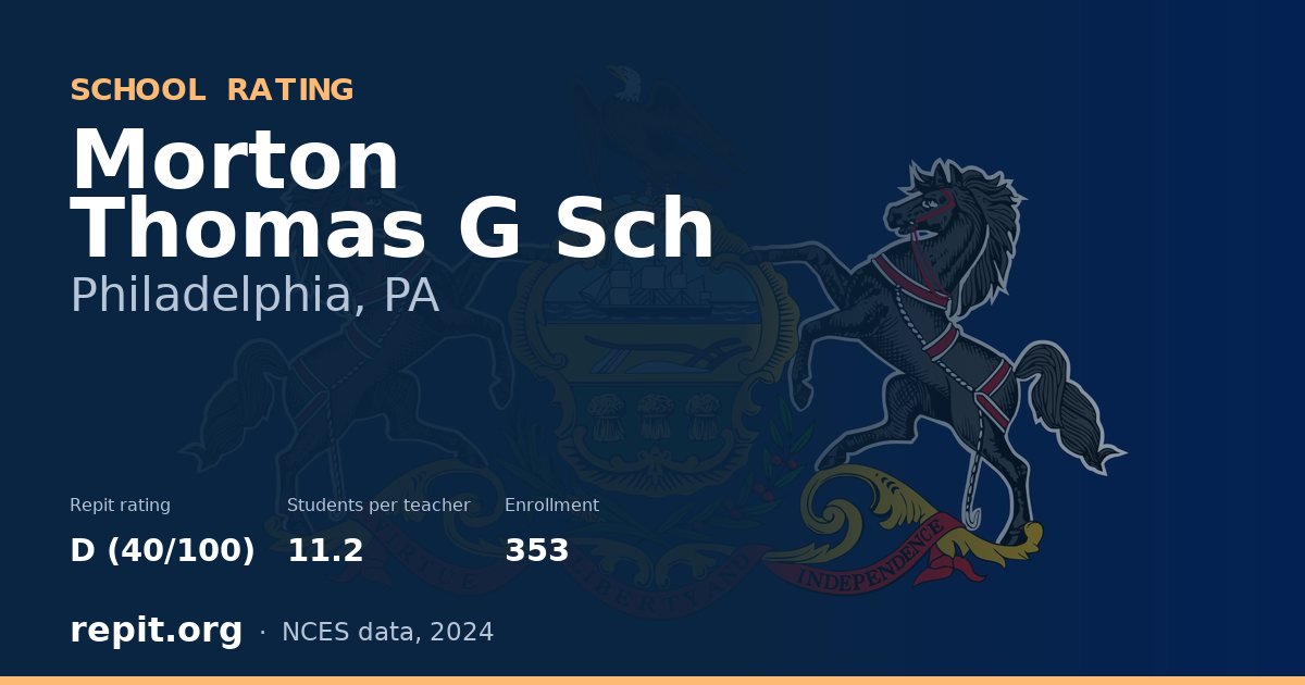 Morton Thomas G Sch, Philadelphia, PA — Repit school rating D (40/100)