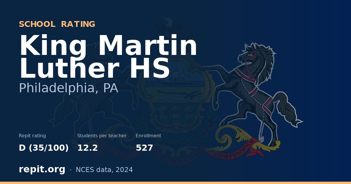 King Martin Luther HS, Philadelphia, PA — Repit school rating D (35/100)