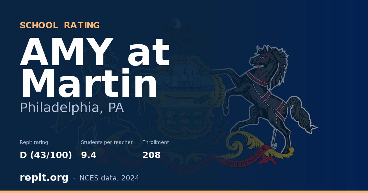 AMY at Martin, Philadelphia, PA — Repit school rating D (43/100)
