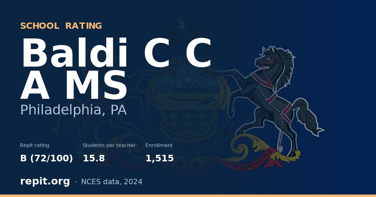 Baldi C C A MS, Philadelphia, PA — Repit school rating B (72/100)