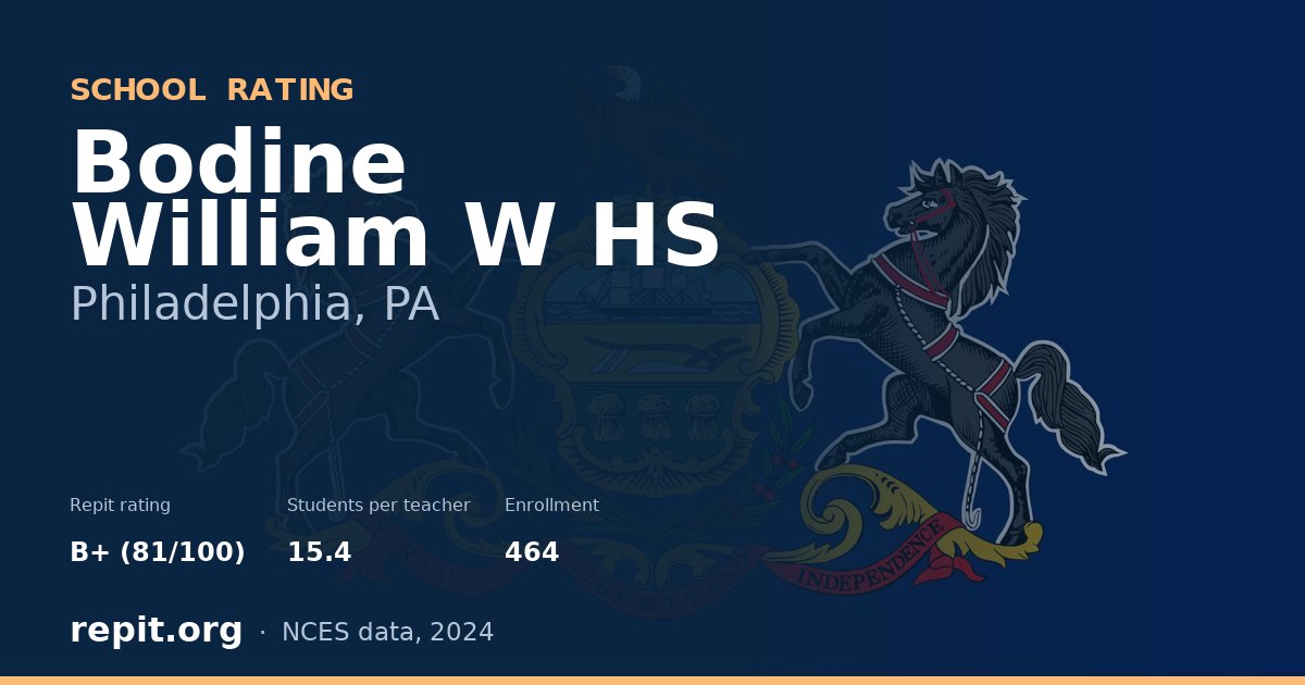Bodine William W HS, Philadelphia, PA — Repit school rating B+ (81/100)