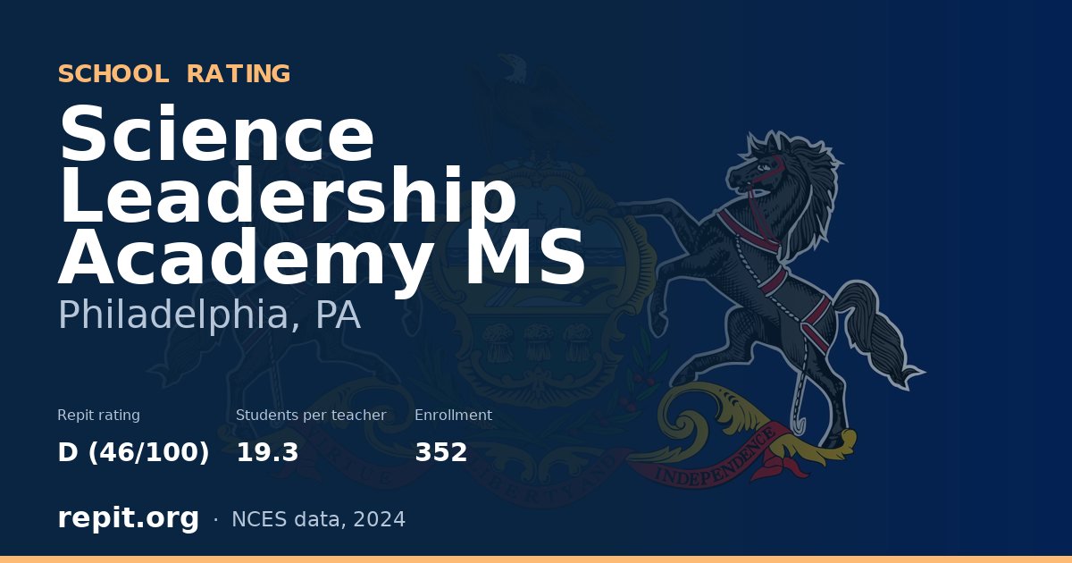 Science Leadership Academy MS, Philadelphia, PA — Repit school rating D (46/100)